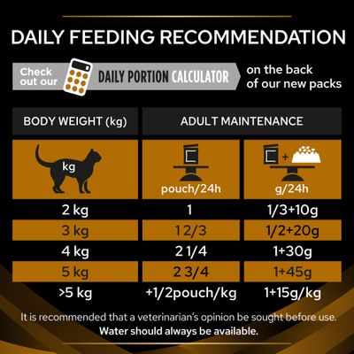 PURINA PRO PLAN Veterinärdiäten Katzen NF Nierenfunktion - Lachs
