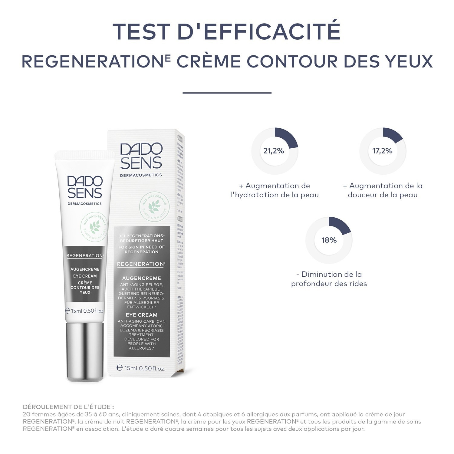 DADO SENS Dermacosmetics For skin in need of regeneration