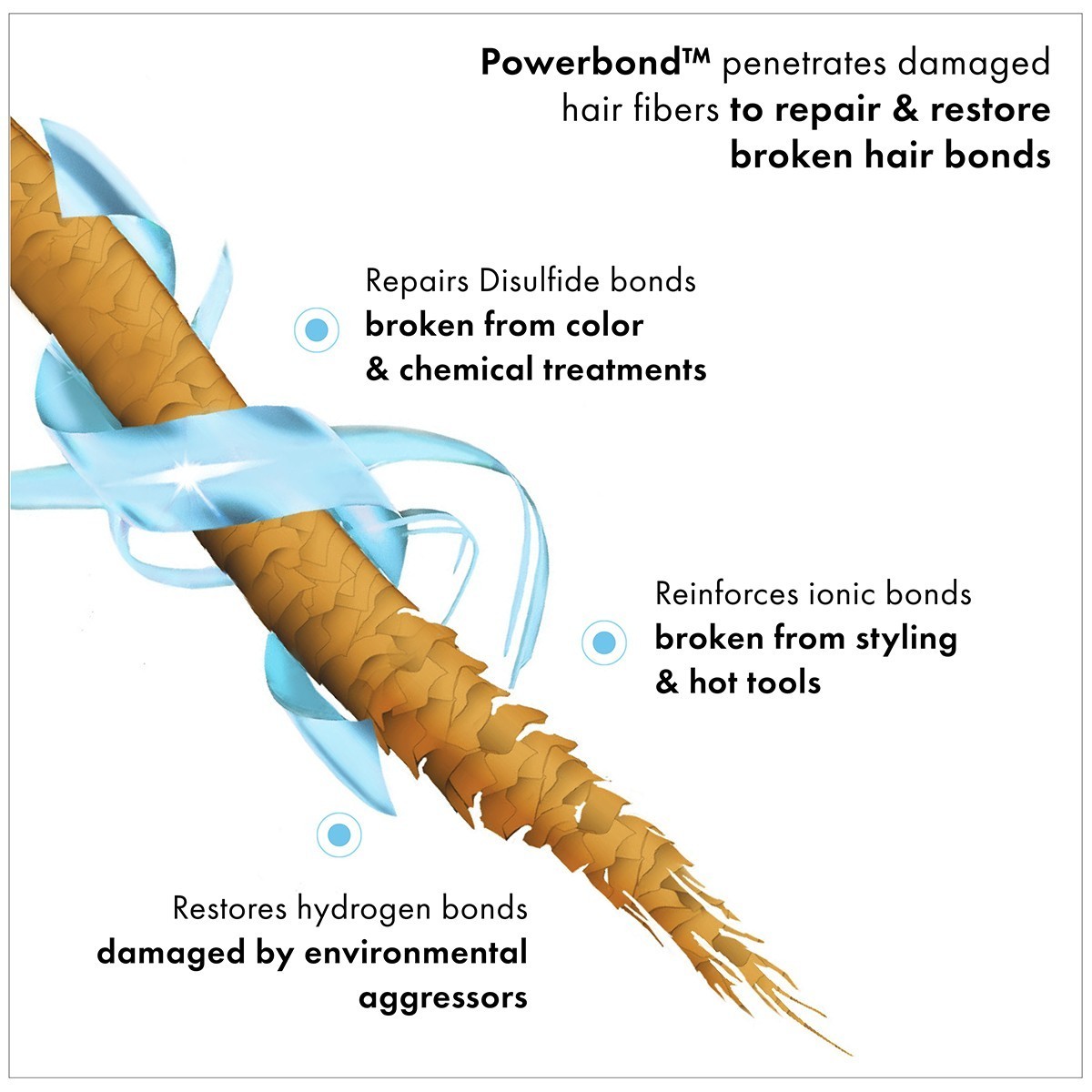 FEKKAI Super Strength Protein Bond Conditioner - 250 ml