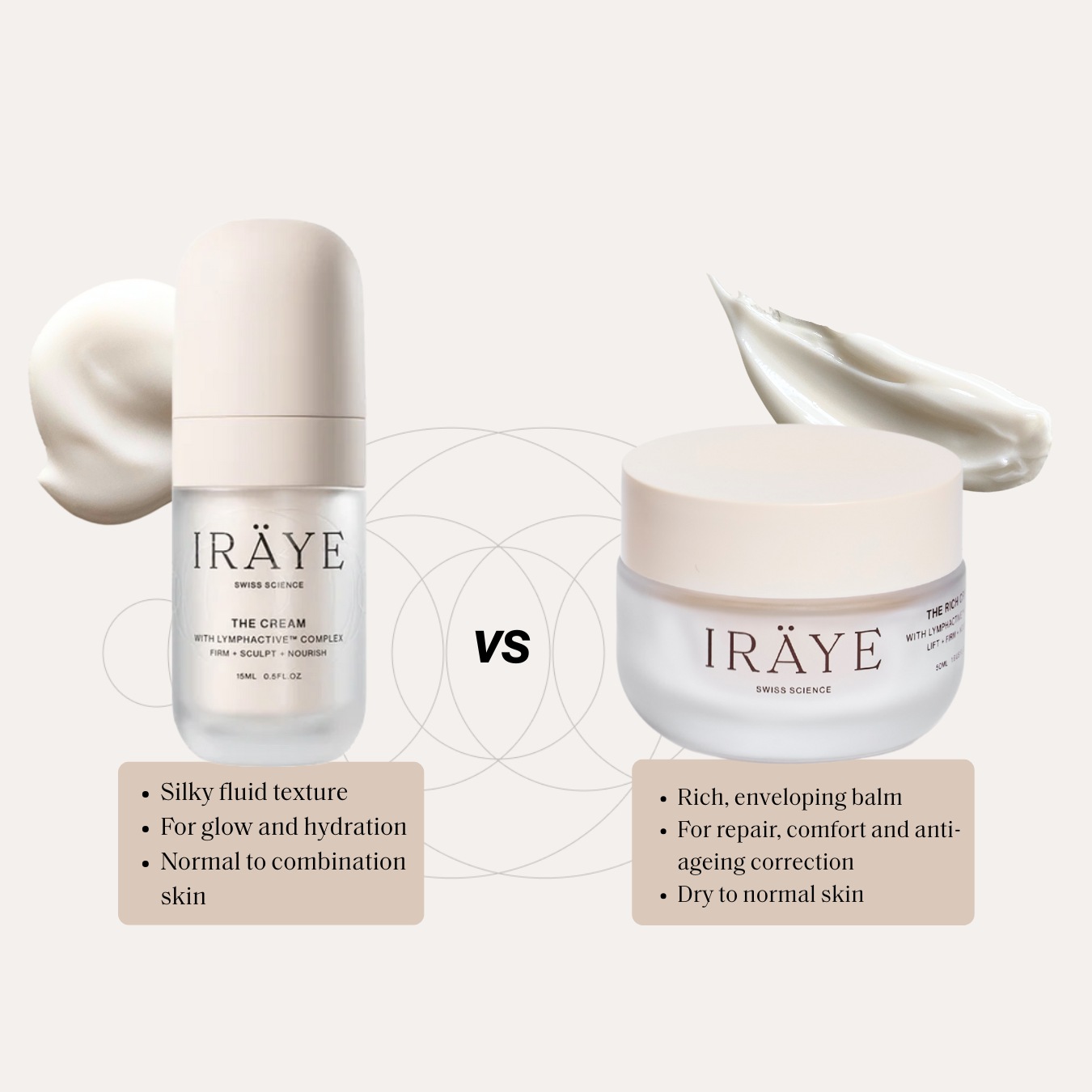 IRÄYE Pleťový krém Krém - 15 ml