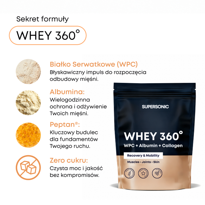 Supersonic Whey 360°