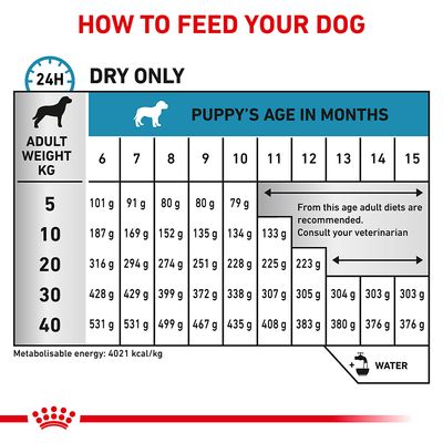 Royal Canin Veterinary Canine Hypoallergenic Puppy