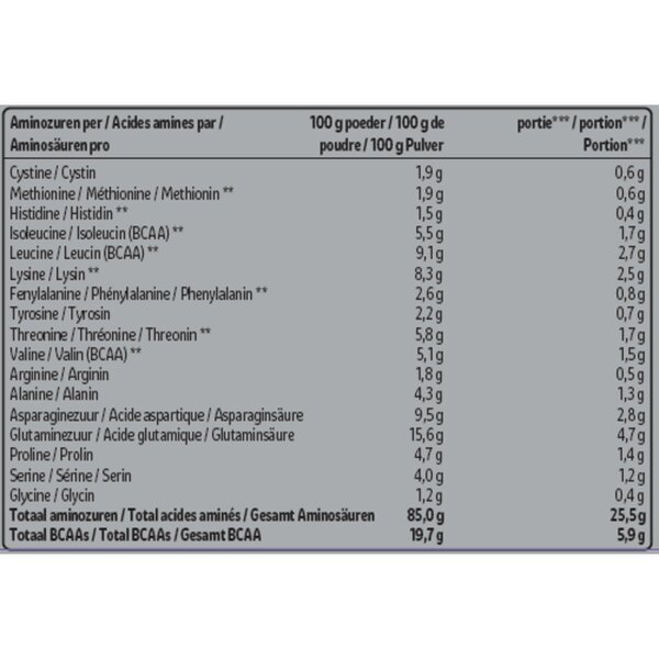 Srvátkový izolát Kruidvat<br>670g