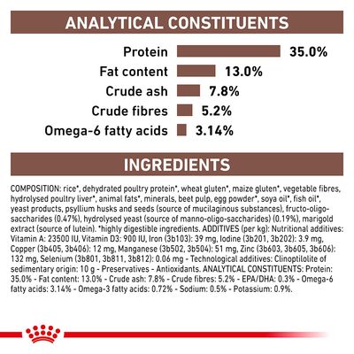 Royal Canin Veterinary Cat - Magen-Darm-Diät mit moderatem Kaloriengehalt