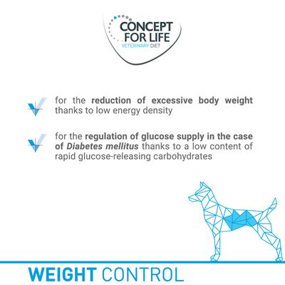Concept for Life Veterinary Diet Weight Control