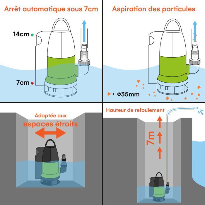 Dompelpomp met geïntegreerde vlotterschakelaar - Vuilwaterpomp - 550W - 7m opvoerhoogte - Automatische dompelwaterpomp