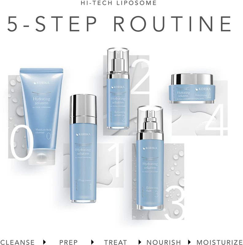 KORIKA HI-TECH LIPOSOME Solução hidratante Fluido equilibrante Emulsão hidratante leve