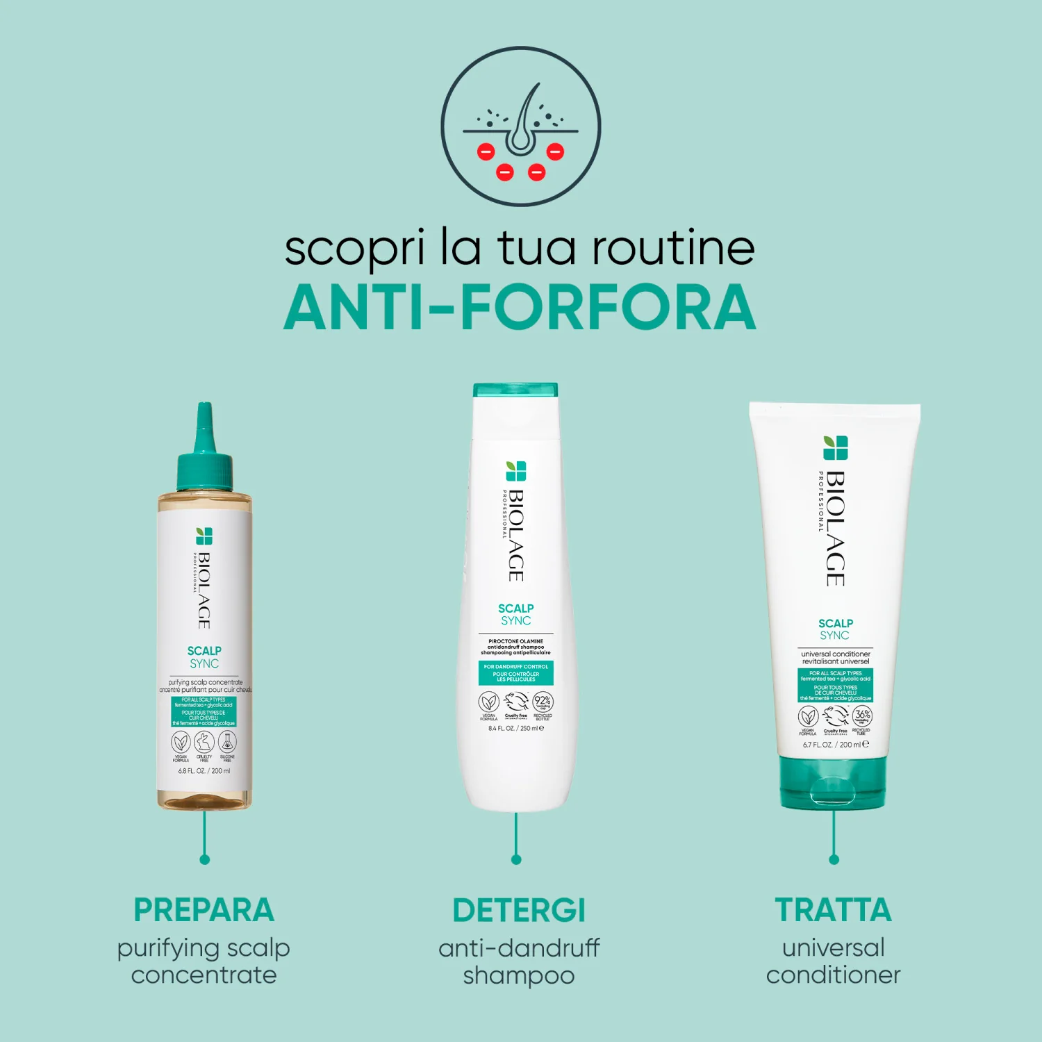 Scalp Sync Anti-Dandruff Shampoo - Shampoo Antiforfora