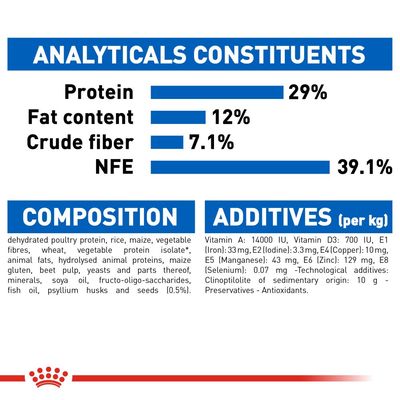 Royal Canin Indoor Appetitkontrolle