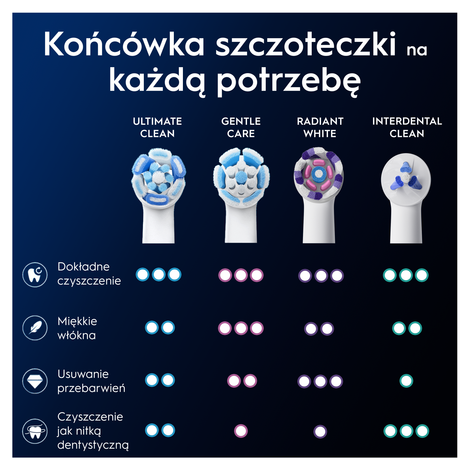 Oral-B iO New Clean