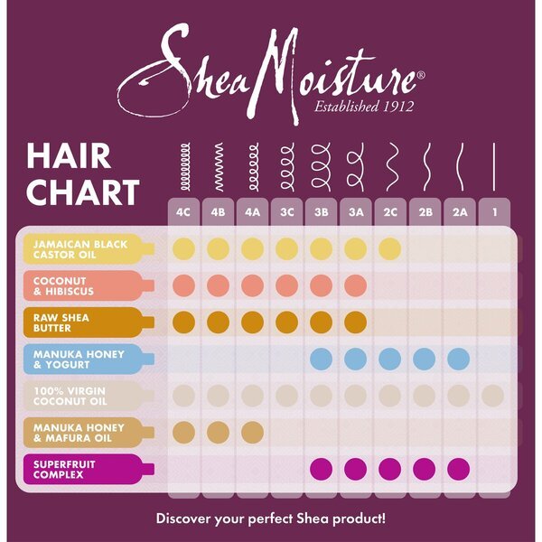 SheaMoisture Power Treatment Haarbehandeling<br>335ml