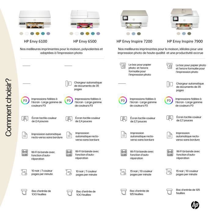 Imprimante tout-en-un HP Envy Inspire 7221e jet d'encre couleur - 3 mois d'Instant ink inclus avec HP+