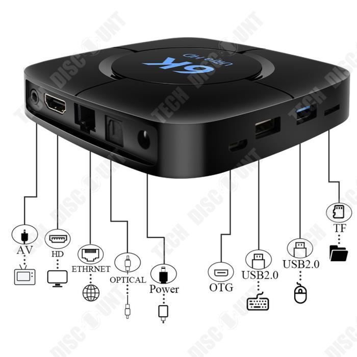 TV Network Decoder - TD® - Android 1080P - 2GB RAM - 8GB Storage - 6K Resolution