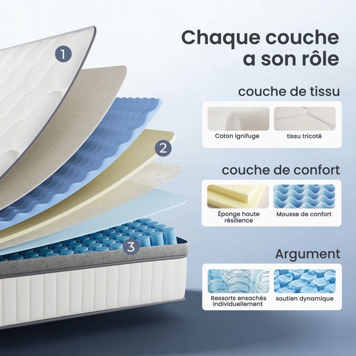 SweDrea 90x200 cm pocket spring mattress, 7 zones, firm support, 25 cm, all seasons