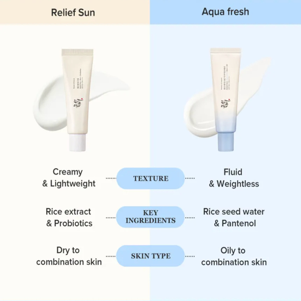 Schönheit von Joseon Relief Sun Aqua-Fresh: Reis + B5 SPF50+ PA+