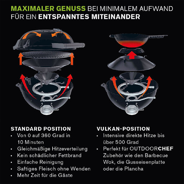 Gratar de masa pe gaz Minichef 420 G