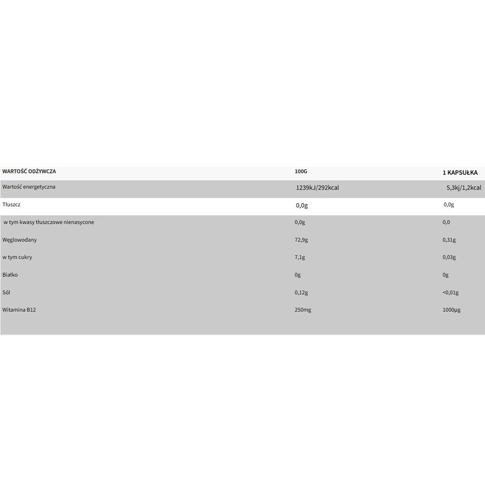 Wish Pharmaceutical Vitamin B12