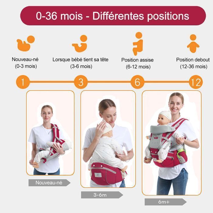 Portabebés ergonómico y fisiológico, transpirable, apto para todas las estaciones, fácil de usar, para bebés de 0 a 36 meses.