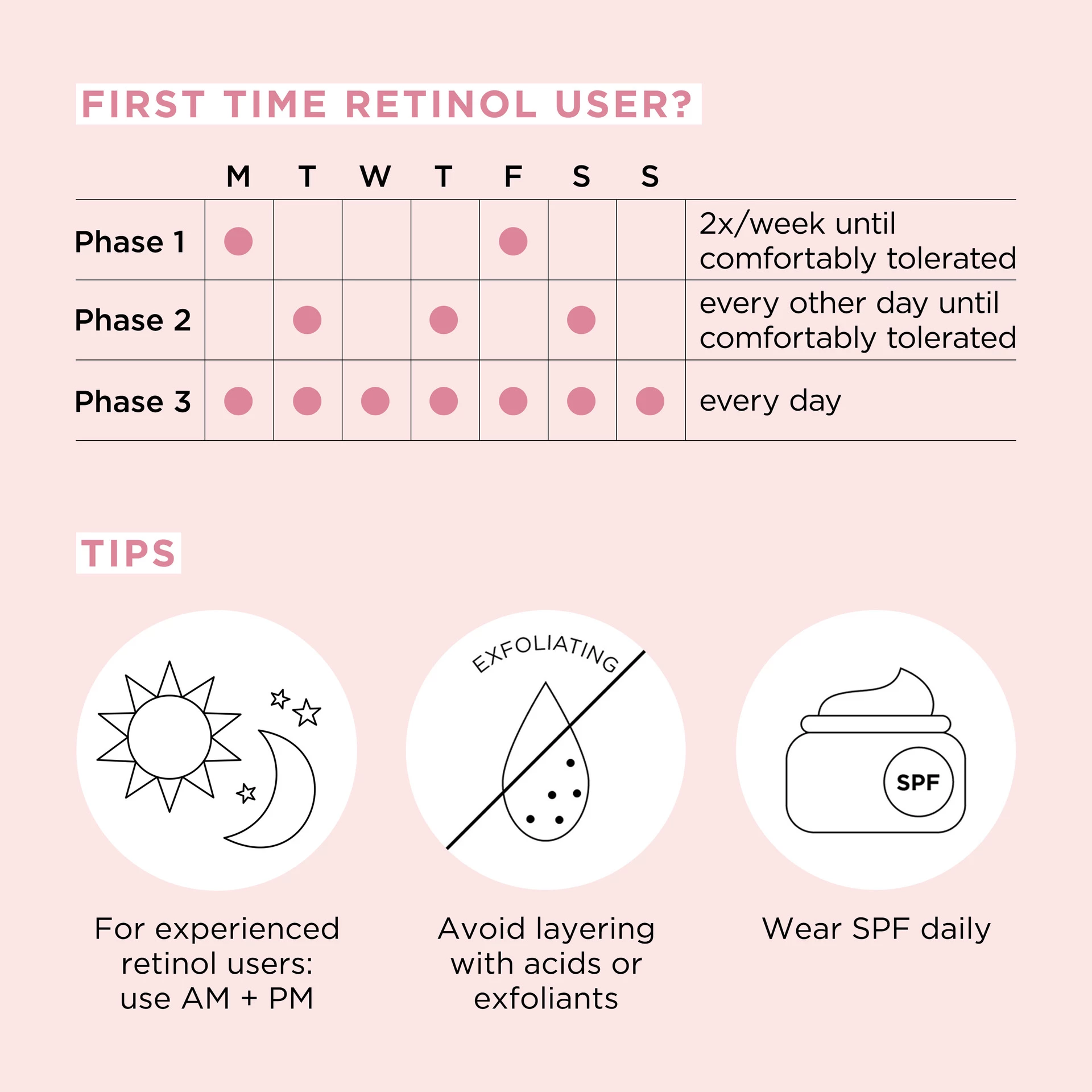 Ceramid kapszulák Retinol + HPR szérum 60 db - Elizabeth Arden