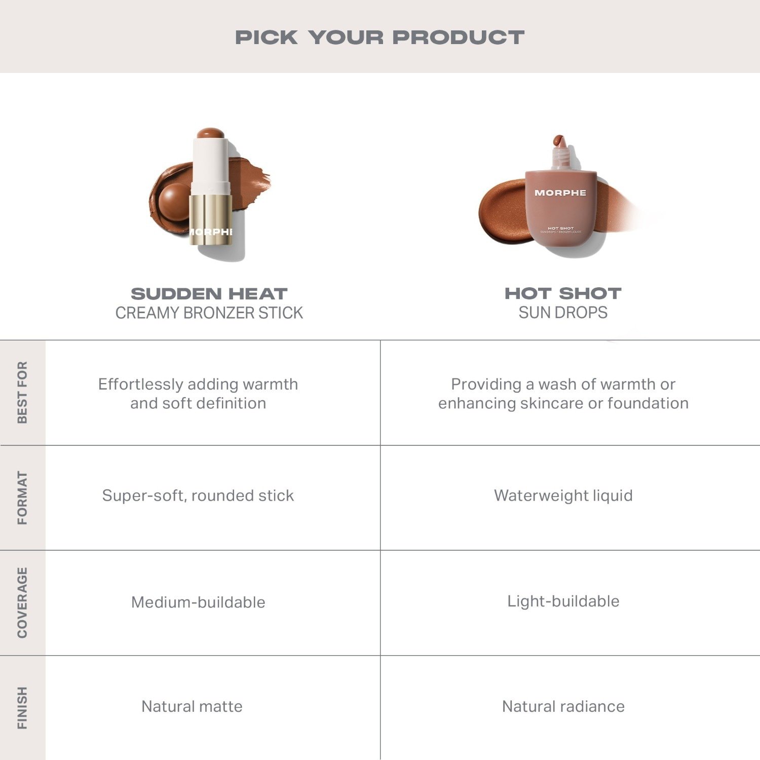 Morphe Bronzer Sudden Heat kremasti bronzer u stiku - 8 g