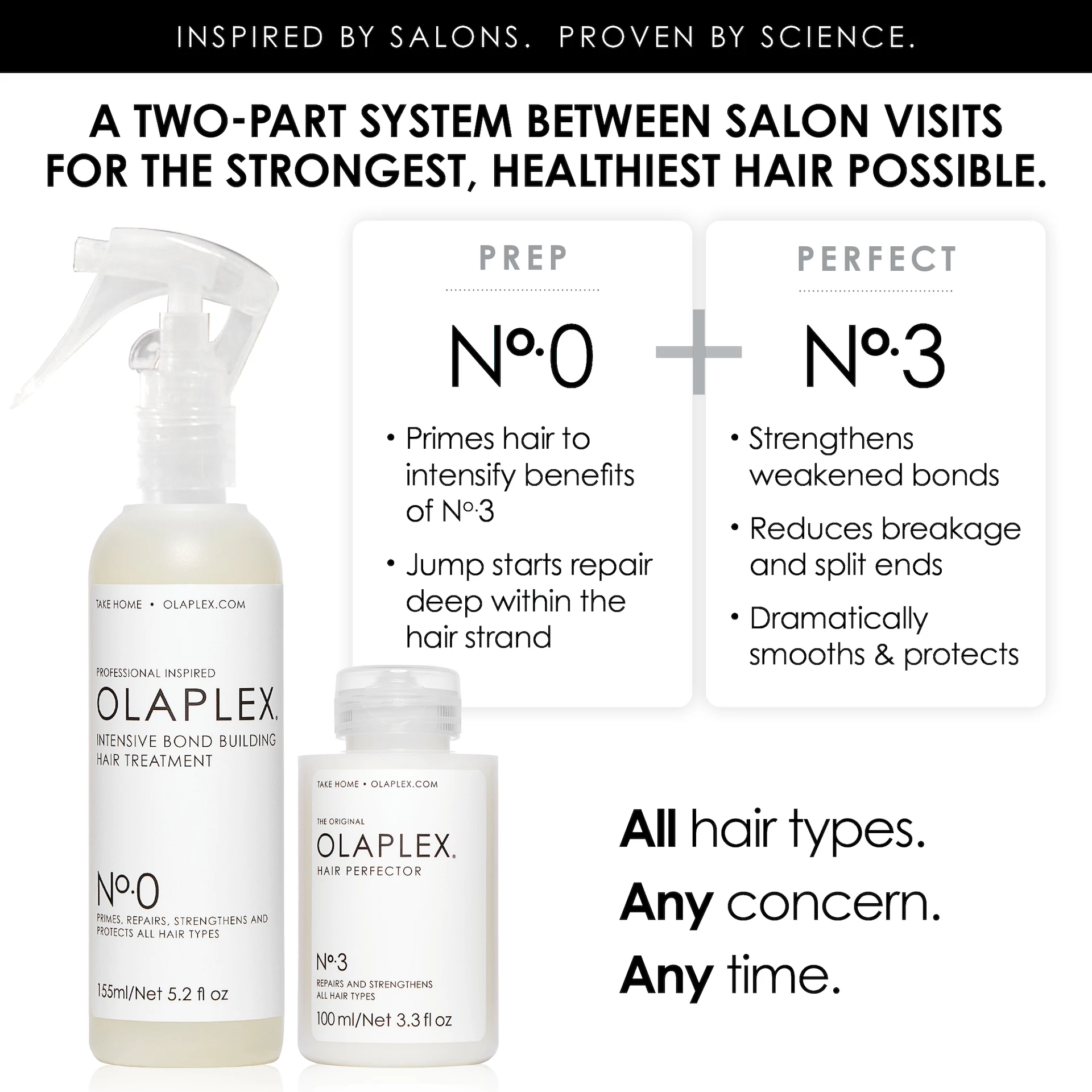 No.0 Intensive Booster Bond Builder 155 ml - Olaplex