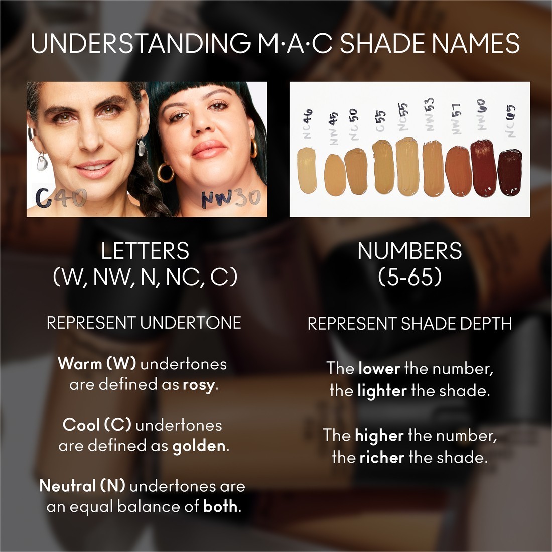 MAC Foundation Studio Fix Fluid SPF 15 Mini - 15 ml