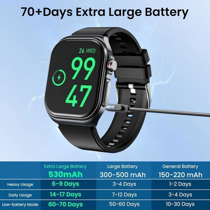 Smartwatch masculino com ECG, monitoramento de frequência cardíaca e índice de massa corporal (IMC), tela AMOLED de 2,04