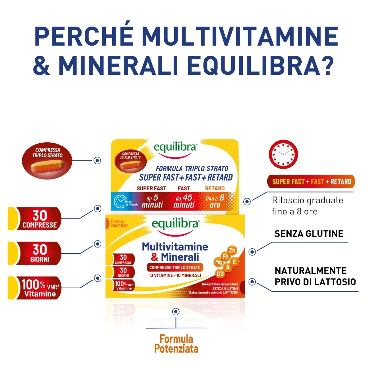 EQUILIBRA Equilibra Multivitaminen en Mineralen 30 tabletten Multivitamine voedingssupplement