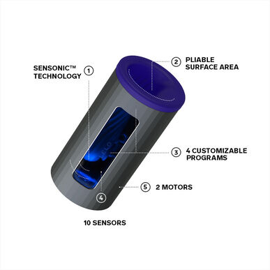 Lelo Male Masturbator F1SV2 GunMetal Blue 1 un 1 un