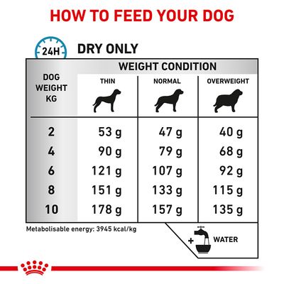 Royal Canin Veterinary Canine Skin Care για Μικρό Σκύλο