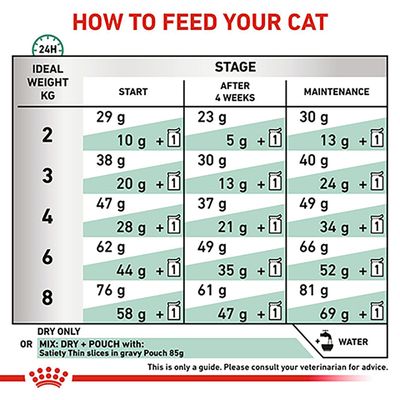 Royal Canin Veterinary Cat - Satiety Support
