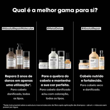 L'Oréal Professionnel Serie Expert Absolut Repair Molecular Masque nenoskalojamā atjaunojošā maska bojātiem matiem 100 ml