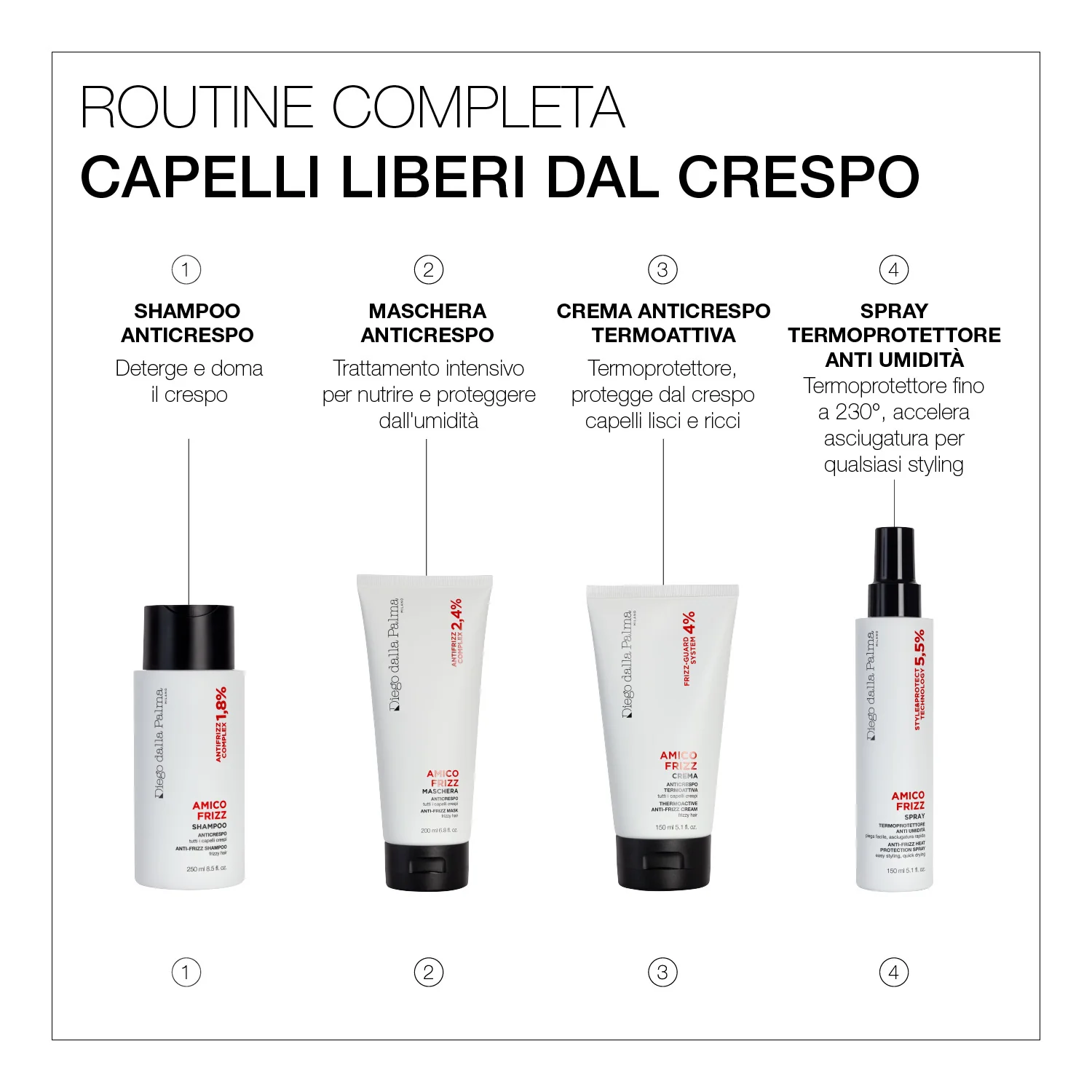 I Capelli AMICO FRIZZ - Crema Anticrespo Termoattiva - Crema Capelli Styling & Finish