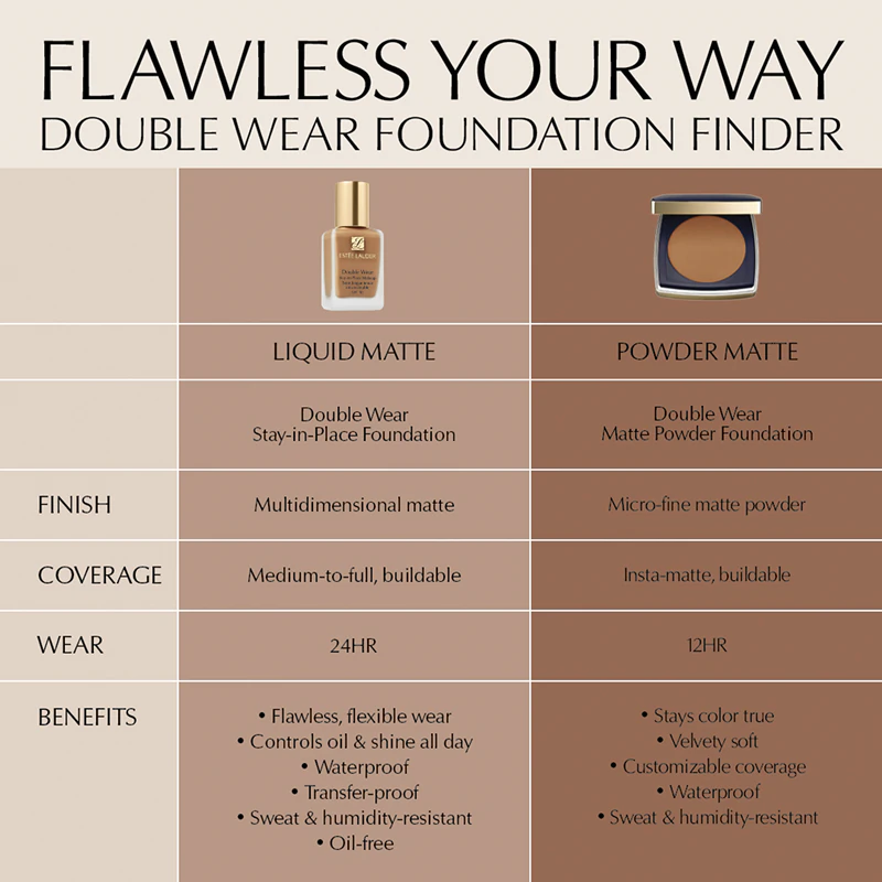 Estée Lauder Double Wear Stay-in-Place Matte púdrový make-up podkladový krém SPF 10