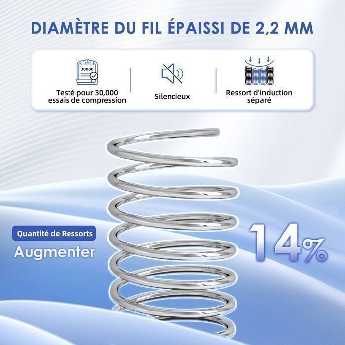 Materasso 140x200, materasso ortopedico con molle insacchettate a 7 zone, altezza 25 cm, livello di rigidità H3, con lenzuola traspiranti.