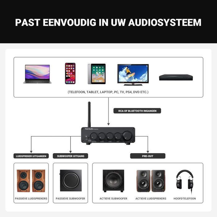 Fosi Audio BT30D Pro Bluetooth 5.0 2.1 – TPA3255 – 2×165 W + 350 W Sub