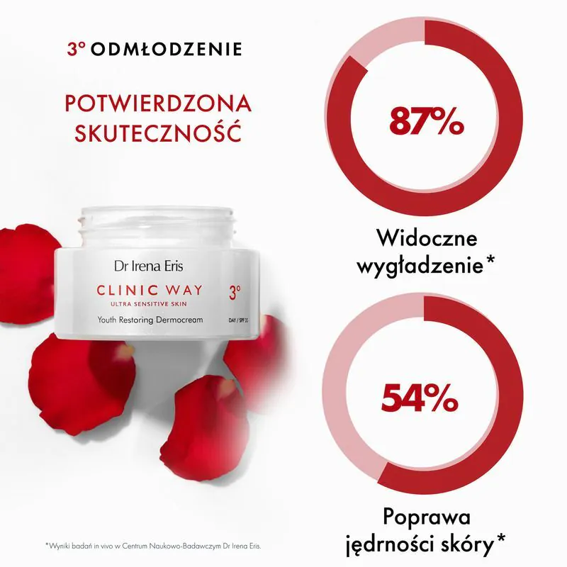 Dr Irena Eris Clinic Way 3° Dermokrem na dzień