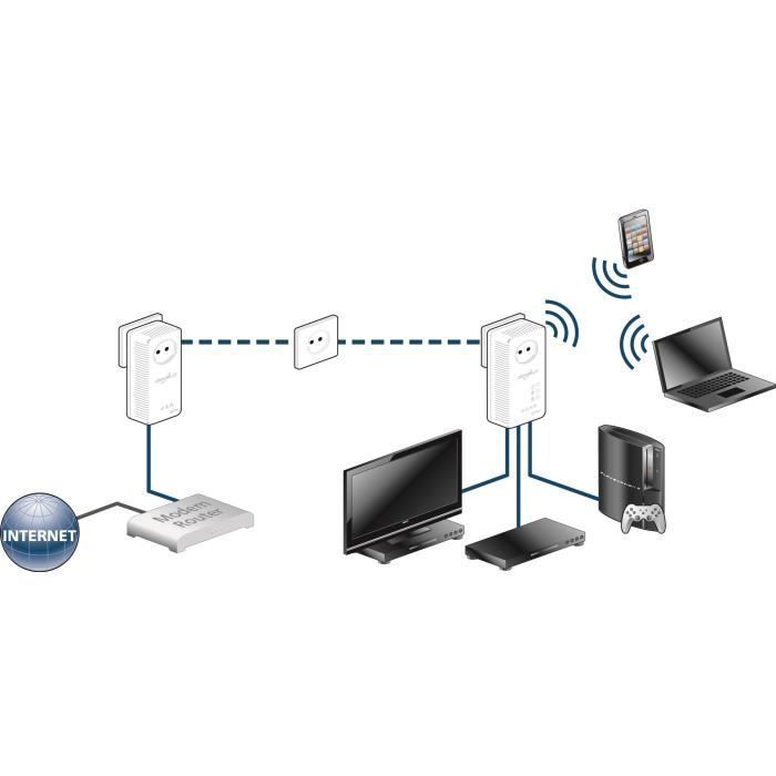 DEVOLO Kit 1 CPL Wi-Fi 500 Mbit/s + 1 CPL Filaire 500 Mbit/s 3 ports Fast Ethernet + Prise Intégrée - Kit de démarrage