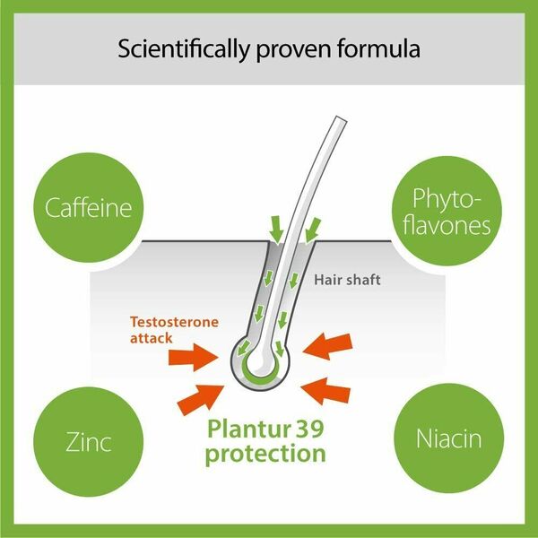 Plantur 39 Phyto Coffein Tonic pentru păr 2x 200ml