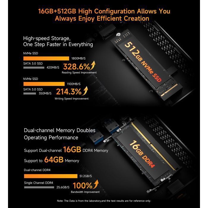 BMAX B7A Pro Mini PC - Ryzen 5 7430U - 16GB DDR4 512GB SSD - WiFi 6 - Windows 11 Pro - Compact Mini Computer