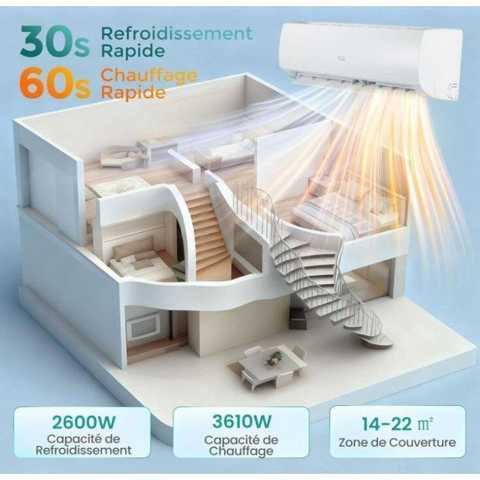 RELAX4LIFE 9000 BTU Omkeerbare Split Airconditioner - 22 m² - Verwarming en koeling - Invertertechnologie - Energieklasse A++