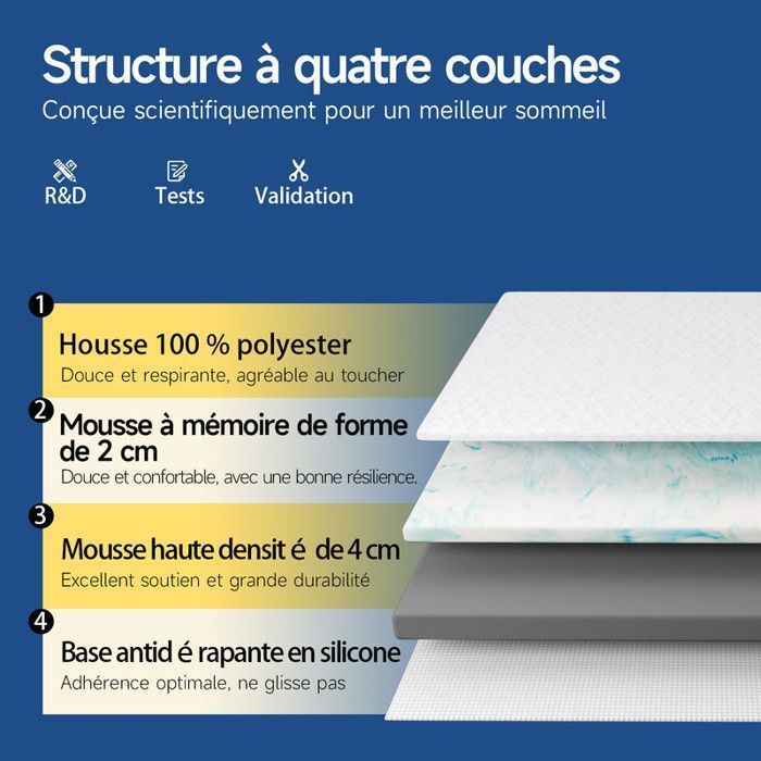 Cubrecolchón reversible de 160x200 cm - Colchón de 6 cm de grosor - Espuma viscoelástica - Diseño de doble cara - con funda lavable