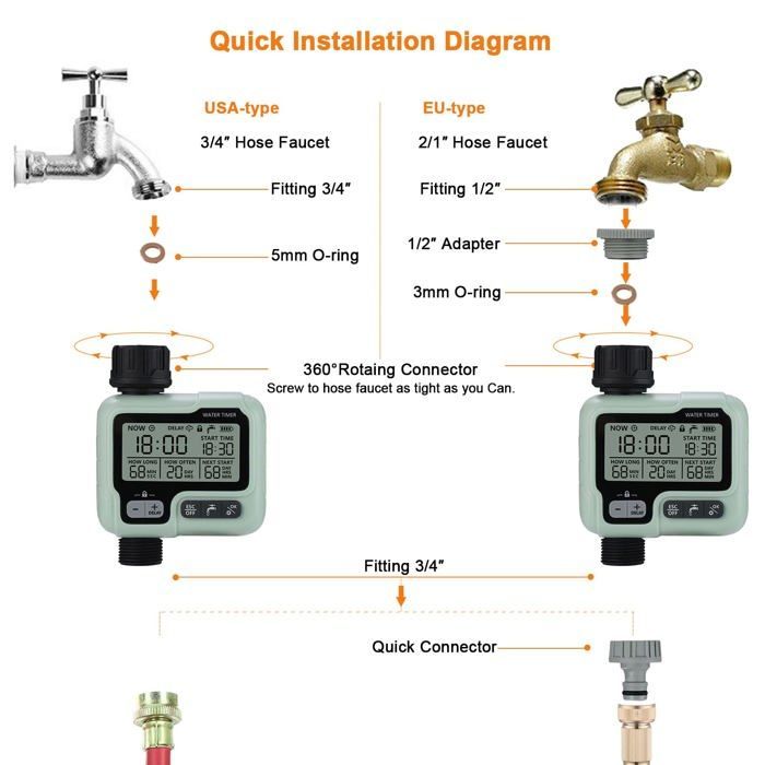 Timer programmabile per irrigazione automatica da esterno - verde, ABS/Nylon