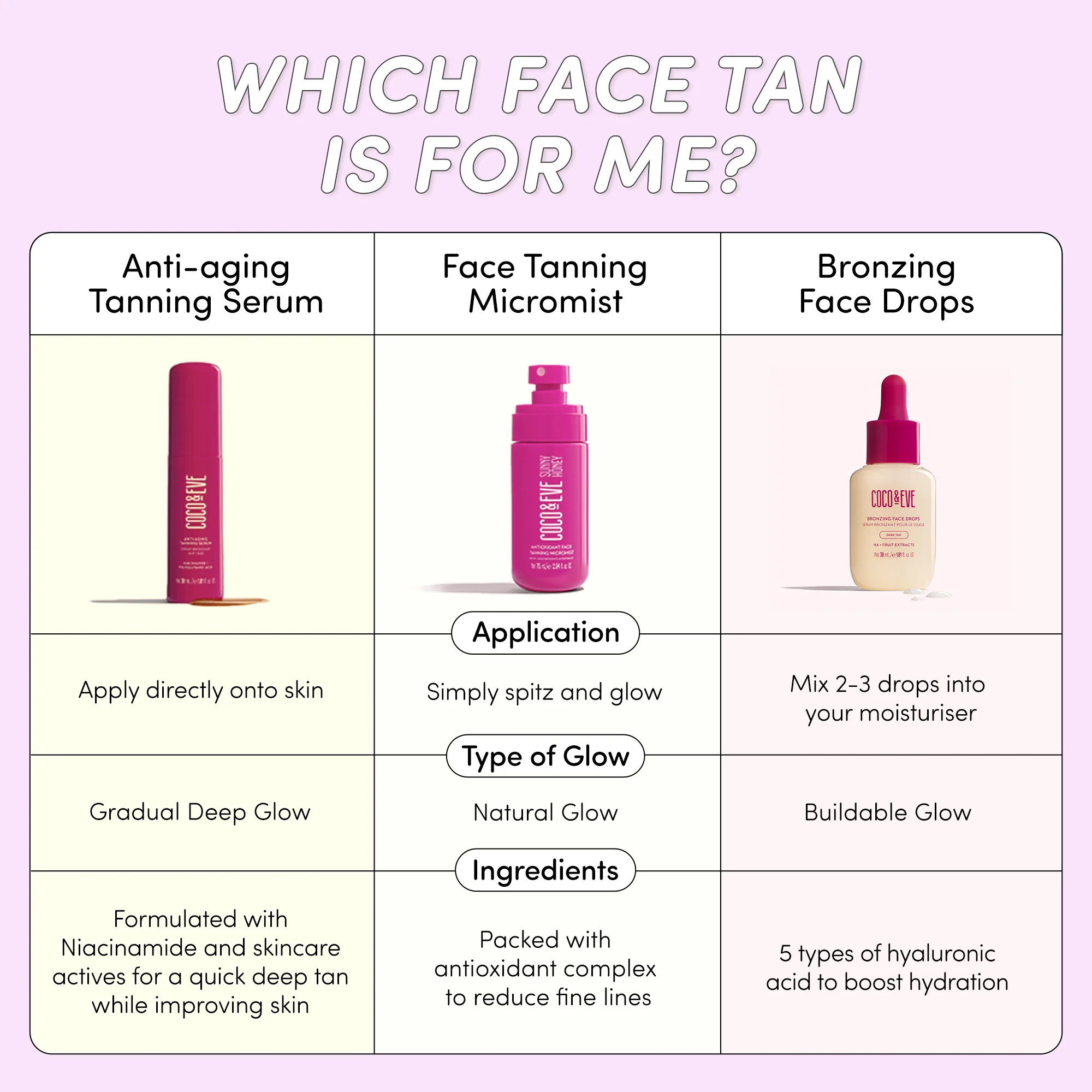 Sunny Honey Bronzing Face Drops - Dark Tan - Autoabbronzante viso