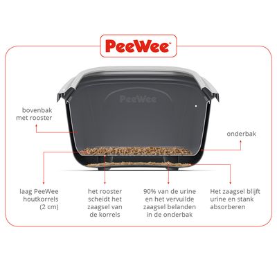 Kit di avviamento PeeWee EcoMinor