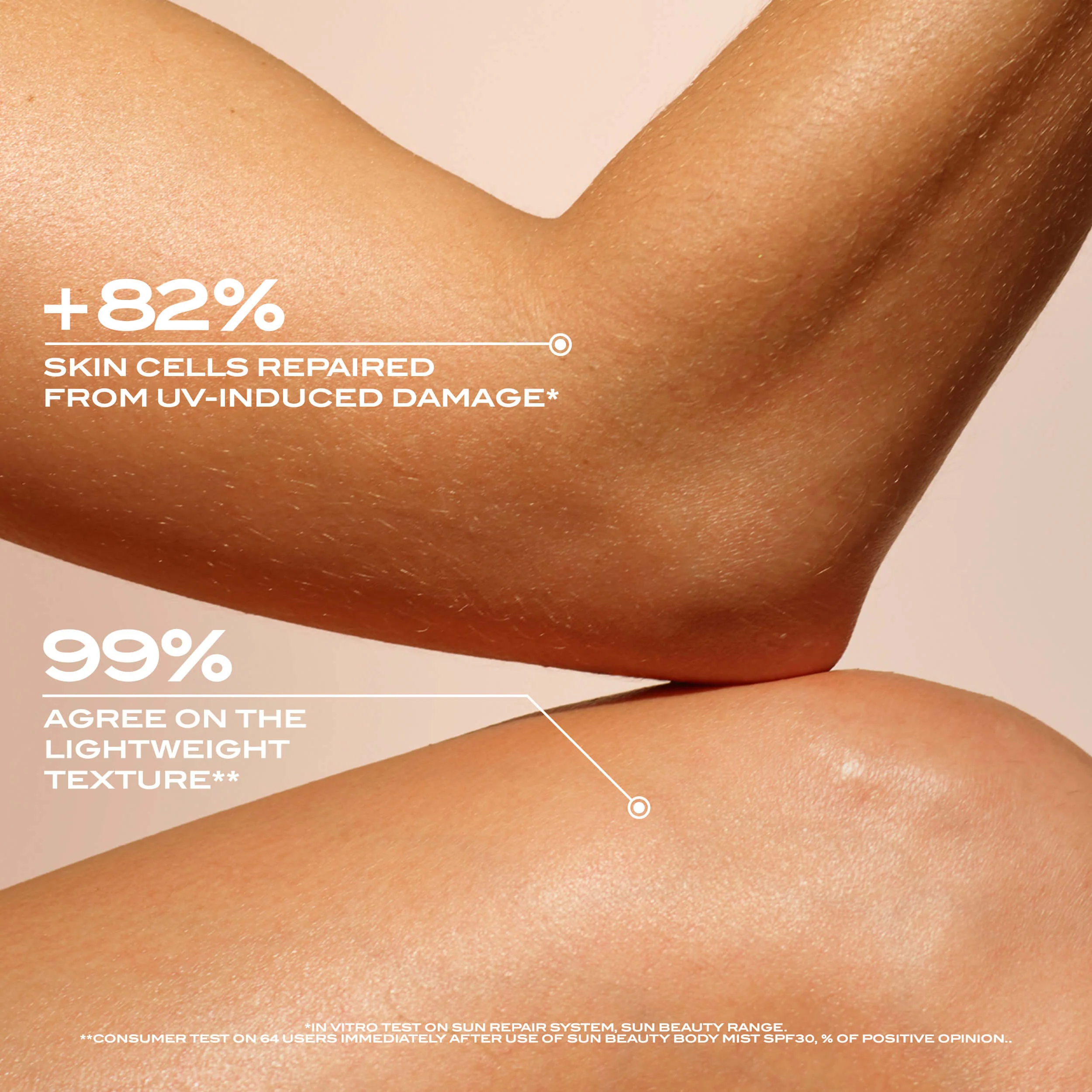 Sun Beauty Body Milk SPF30 - Latte solare corpo alta prot.