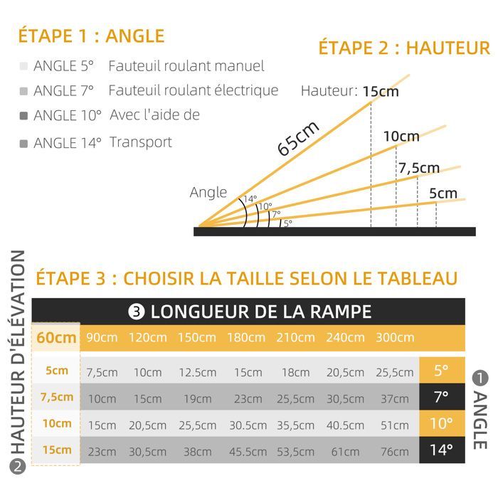 Rampe de fauteuil roulant - HOMCOM - pliable - en alliage d'aluminium antidérapante - poignées - charge max. 272 kg - noir