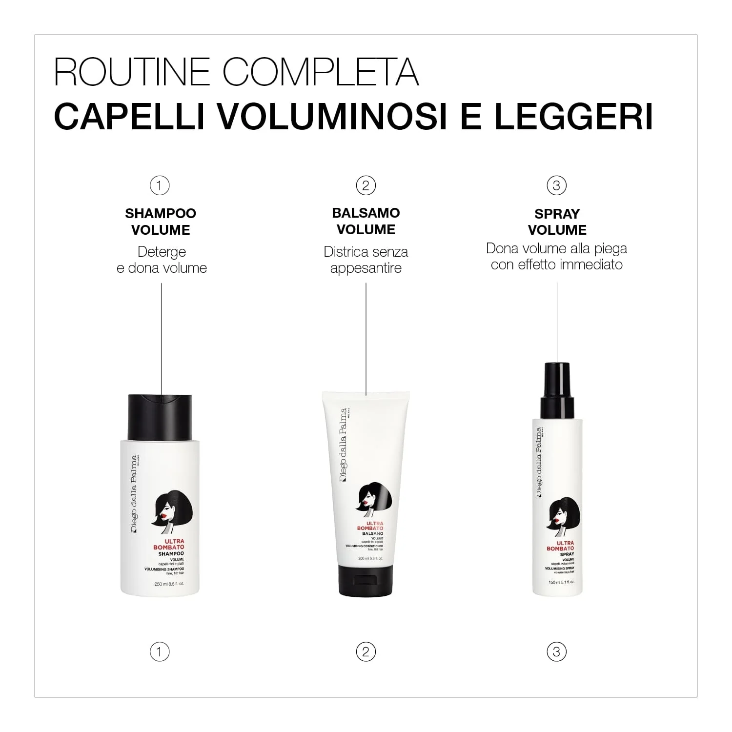 I Capelli Balsamo Volume - Balsamo Volumizzante Capelli