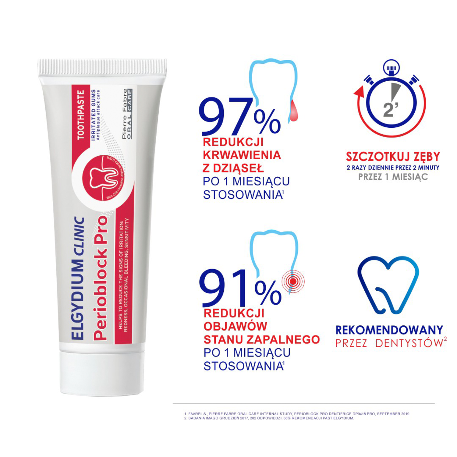 Elgydium Clinic Perioblock Pro