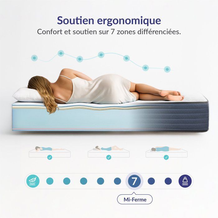 Dream Komfort Matratze 160 x 200 cm – 26 cm – Blaue Latex-Technologie und HR-Memory-Schaum – Wendbar – 7 Zonen – Mittelfest